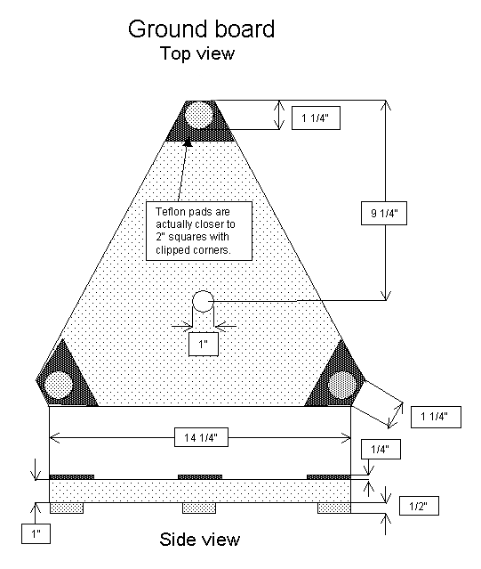 Ground board dimensions