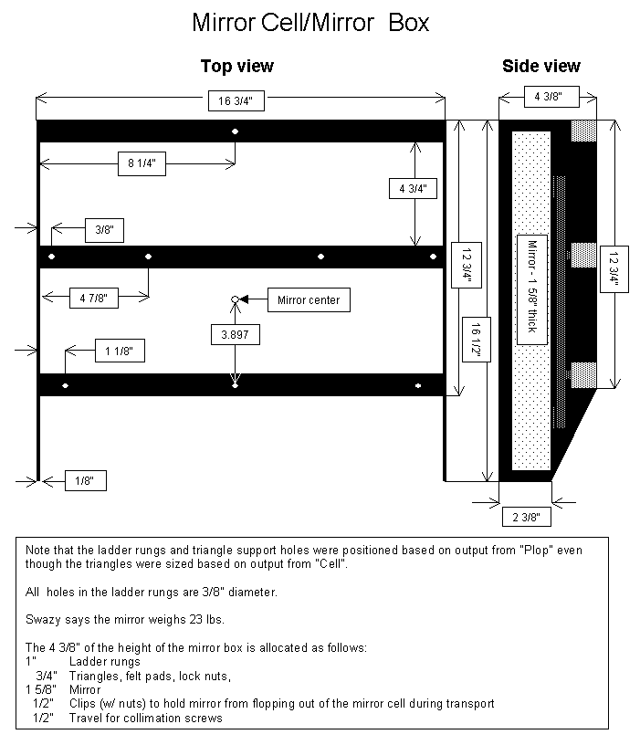 Mirror cell dimensions