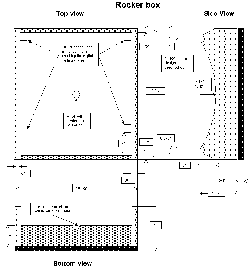 Rocker box dimensions