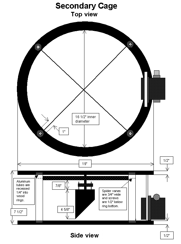 Secondary cage dimensions