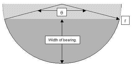 Side bearing
variables