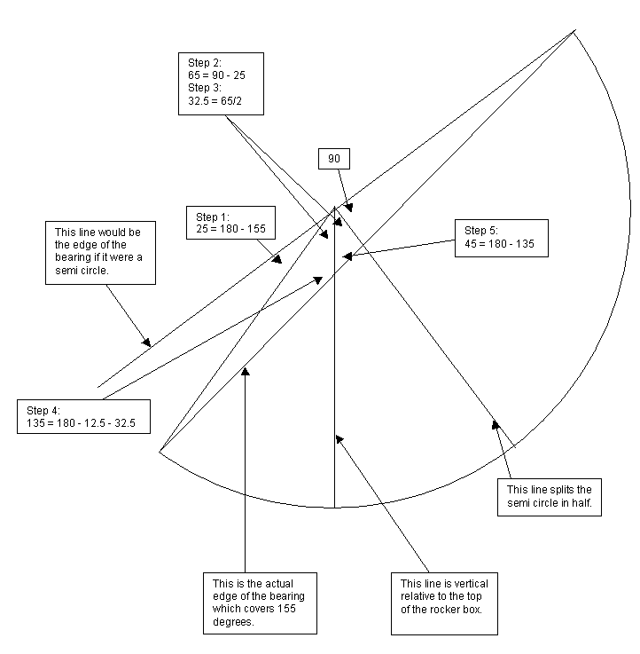 Side bearing mounting
angle math